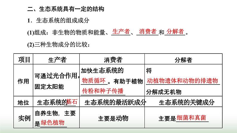 人教版高中生物选择性必修2第三章第一节生态系统的结构课件04