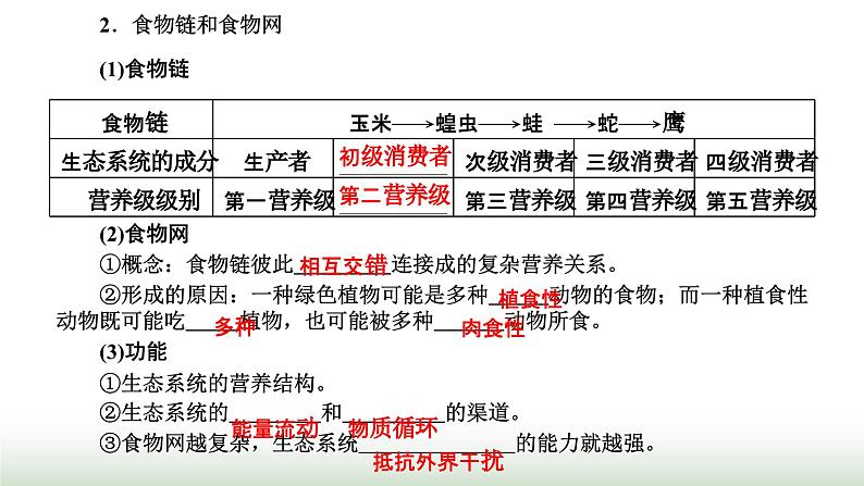 人教版高中生物选择性必修2第三章第一节生态系统的结构课件05