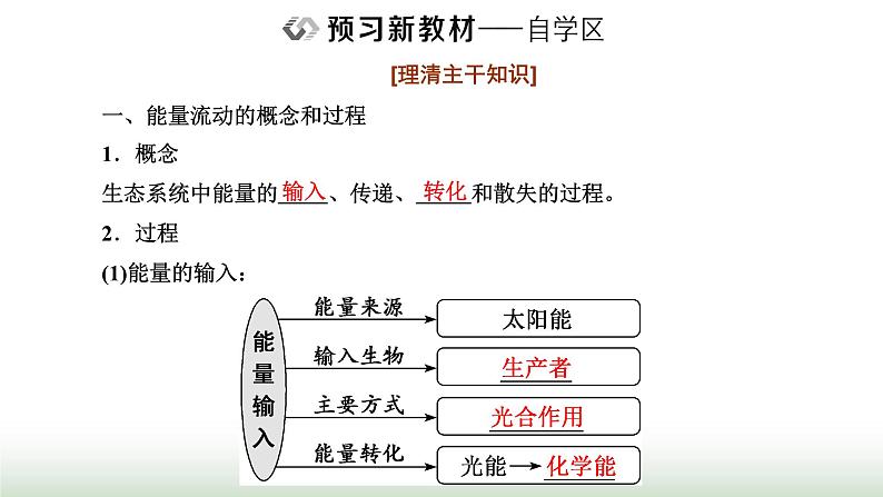 人教版高中生物选择性必修2第三章第二节生态系统的能量流动课件第2页