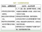 人教版高中生物选择性必修2第三章第四节生态系统的信息传递课件