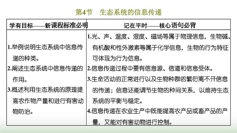 人教版高中生物选择性必修2第三章第四节生态系统的信息传递课件第1页