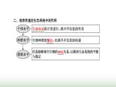 人教版高中生物选择性必修2第三章第四节生态系统的信息传递课件