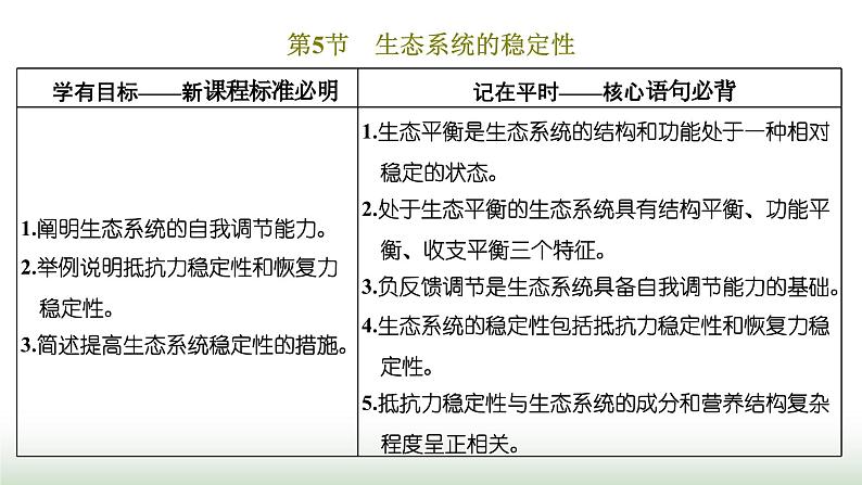 人教版高中生物选择性必修2第三章第五节生态系统的稳定性课件01