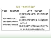 人教版高中生物选择性必修2第四章第二节生物多样性及其保护课件