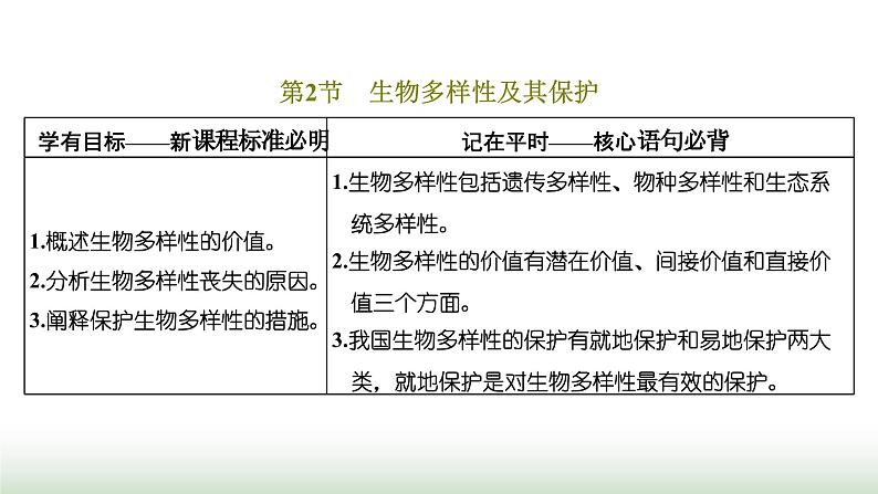 人教版高中生物选择性必修2第四章第二节生物多样性及其保护课件01