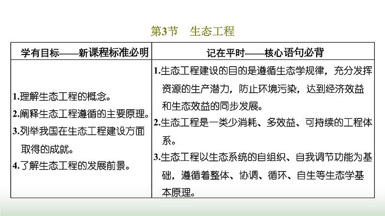 人教版高中生物选择性必修2第四章第三节生态工程课件01