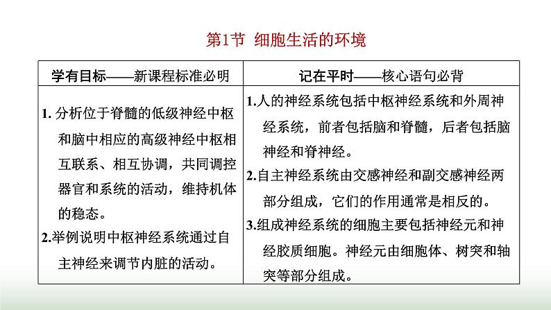 人教版高中生物选择性必修1第1章人体的内环境与稳态第1节细胞生活的环境课件第2页