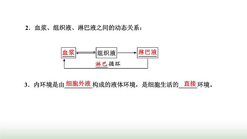 人教版高中生物选择性必修1第1章人体的内环境与稳态第1节细胞生活的环境课件第4页