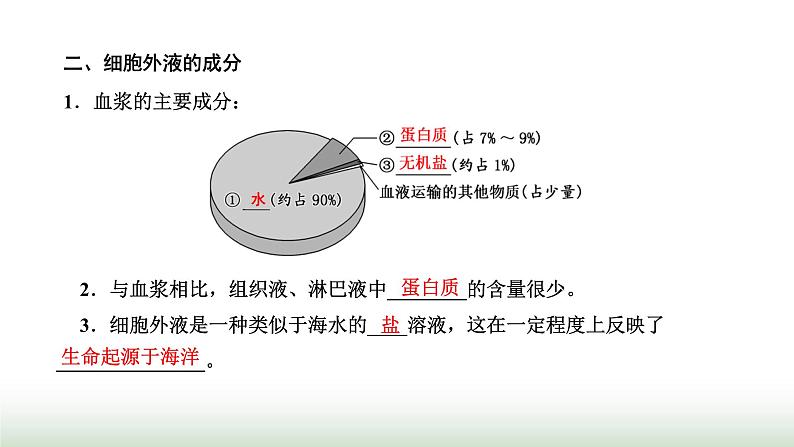 人教版高中生物选择性必修1第1章人体的内环境与稳态第1节细胞生活的环境课件第5页