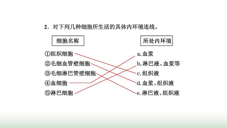 人教版高中生物选择性必修1第1章人体的内环境与稳态第1节细胞生活的环境课件第8页