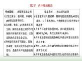 人教版高中生物选择性必修1第1章人体的内环境与稳态第2节内环境的稳态课件