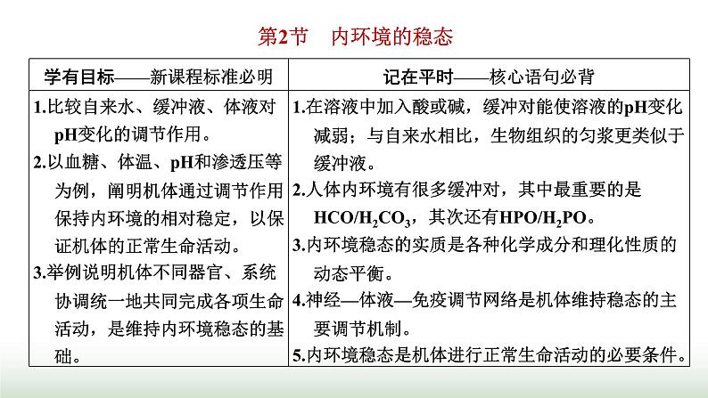 人教版高中生物选择性必修1第1章人体的内环境与稳态第2节内环境的稳态课件第1页