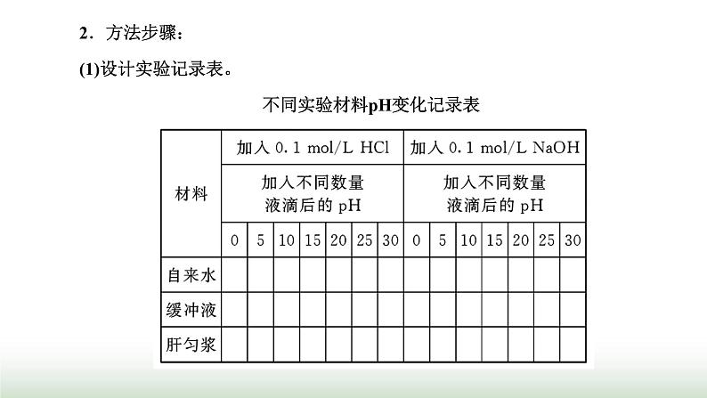 人教版高中生物选择性必修1第1章人体的内环境与稳态第2节内环境的稳态课件第7页