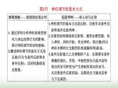 人教版高中生物选择性必修1第2章神经调节第2节神经调节的基本方式课件