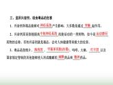 人教版高中生物选择性必修1第2章神经调节第3节神经冲动的产生和传导课件