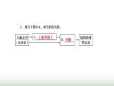 人教版高中生物选择性必修1第2章神经调节第4节神经系统的分级调节课件