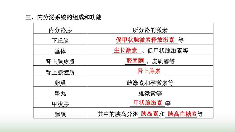 人教版高中生物选择性必修1第3章体液调节第1节激素与内分泌系统课件05