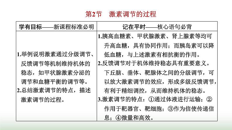 人教版高中生物选择性必修1第3章体液调节第2节激素调节的过程课件01