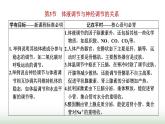 人教版高中生物选择性必修1第3章体液调节第3节体液调节与神经调节的关系课件