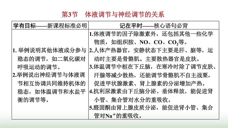 人教版高中生物选择性必修1第3章体液调节第3节体液调节与神经调节的关系课件01