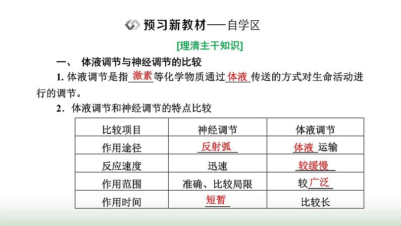 人教版高中生物选择性必修1第3章体液调节第3节体液调节与神经调节的关系课件02