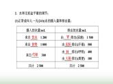 人教版高中生物选择性必修1第3章体液调节第3节体液调节与神经调节的关系课件