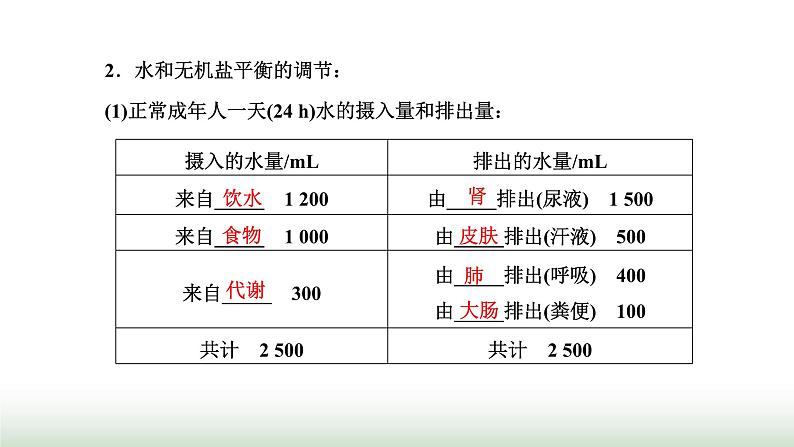 人教版高中生物选择性必修1第3章体液调节第3节体液调节与神经调节的关系课件04