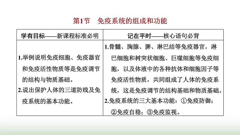 人教版高中生物选择性必修1第4章免疫调节第1节免疫系统的组成和功能课件第2页