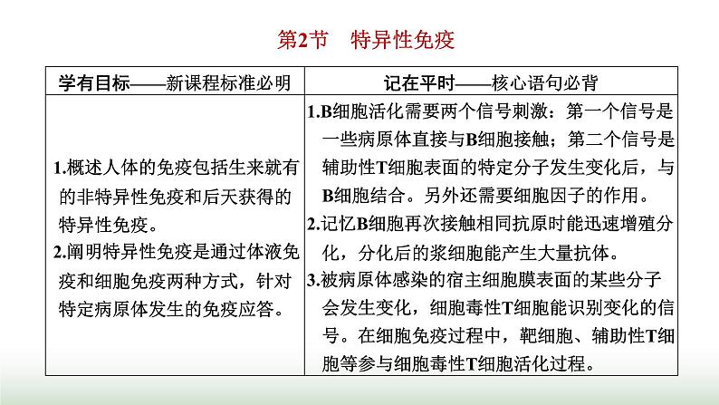 人教版高中生物选择性必修1第4章免疫调节第2节特异性免疫课件01