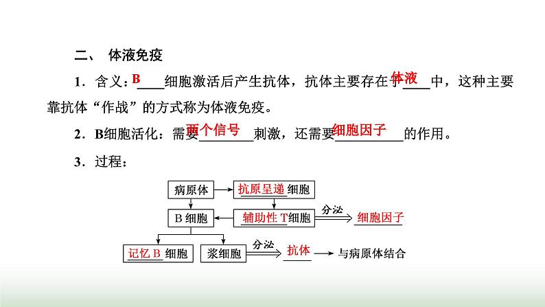 人教版高中生物选择性必修1第4章免疫调节第2节特异性免疫课件03