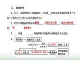 人教版高中生物选择性必修1第4章免疫调节第2节特异性免疫课件