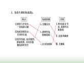 人教版高中生物选择性必修1第4章免疫调节第3节免疫失调课件