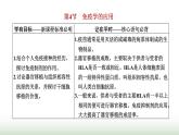 人教版高中生物选择性必修1第4章免疫调节第4节免疫学的应用课件