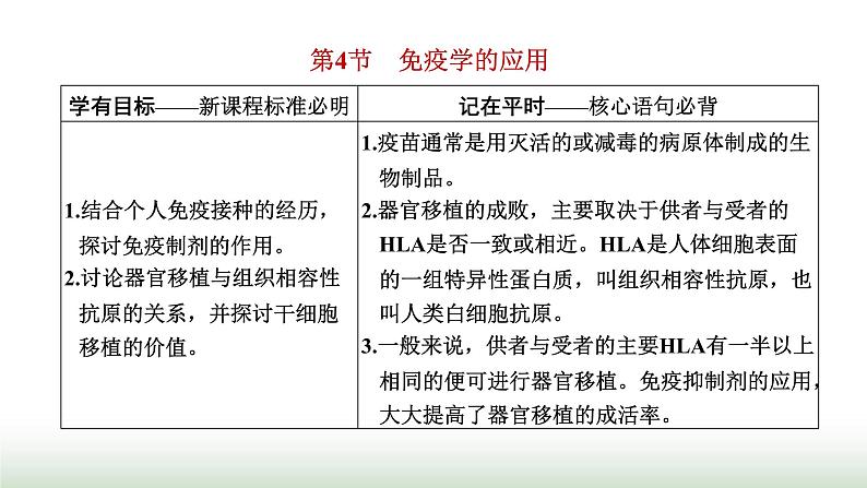 人教版高中生物选择性必修1第4章免疫调节第4节免疫学的应用课件01