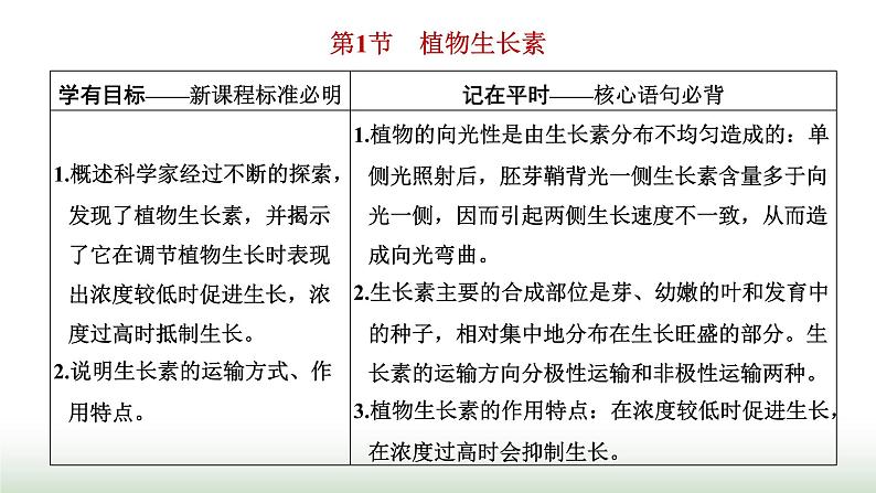 人教版高中生物选择性必修1第5章植物生命活动的调节第1节植物生长素课件02