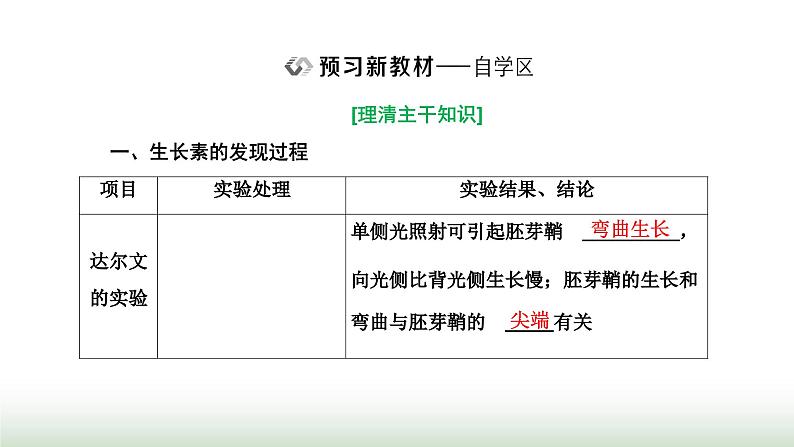 人教版高中生物选择性必修1第5章植物生命活动的调节第1节植物生长素课件03