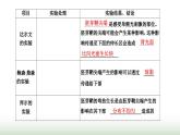 人教版高中生物选择性必修1第5章植物生命活动的调节第1节植物生长素课件