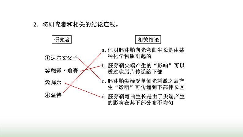 人教版高中生物选择性必修1第5章植物生命活动的调节第1节植物生长素课件08