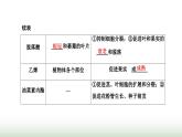 人教版高中生物选择性必修1第5章植物生命活动的调节第2节其他植物激素课件