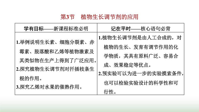 人教版高中生物选择性必修1第5章植物生命活动的调节第3节植物生长调节剂的应用课件01