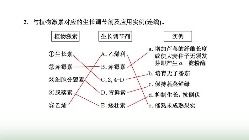 人教版高中生物选择性必修1第5章植物生命活动的调节第3节植物生长调节剂的应用课件06