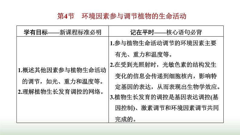 人教版高中生物选择性必修1第5章植物生命活动的调节第4节环境因素参与调节植物的生命活动课件01