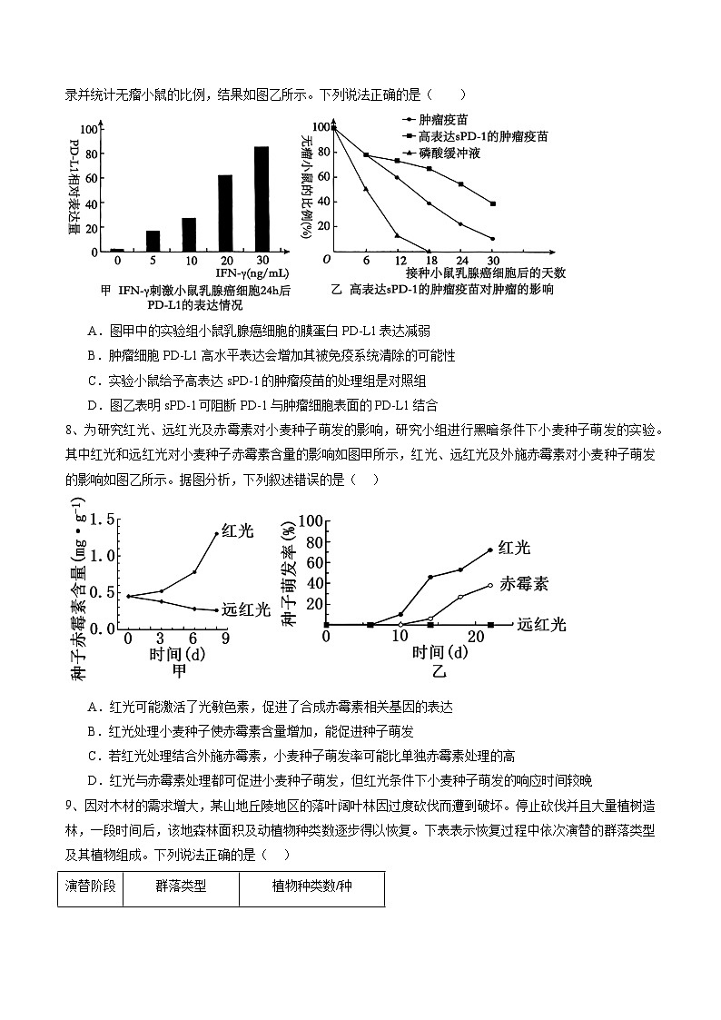 卷04-备战2024年高考生物仿真演练模拟预测卷（福建卷）（原卷版）第3页