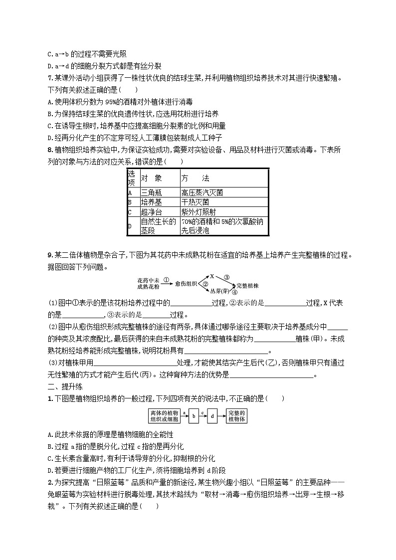 2025届高考生物一轮复习专项练习课时规范练39植物细胞工程02