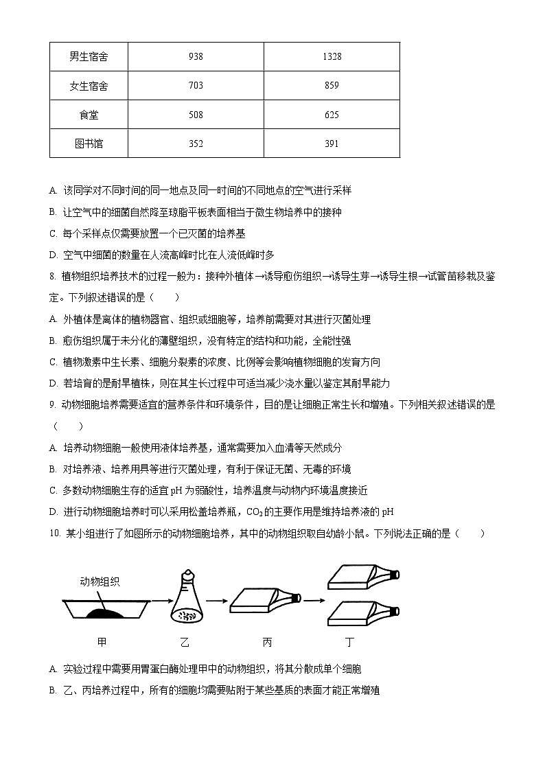 精品解析：山东省大联考2023-2024学年高二下学期3月月考生物试题（原卷版）第3页