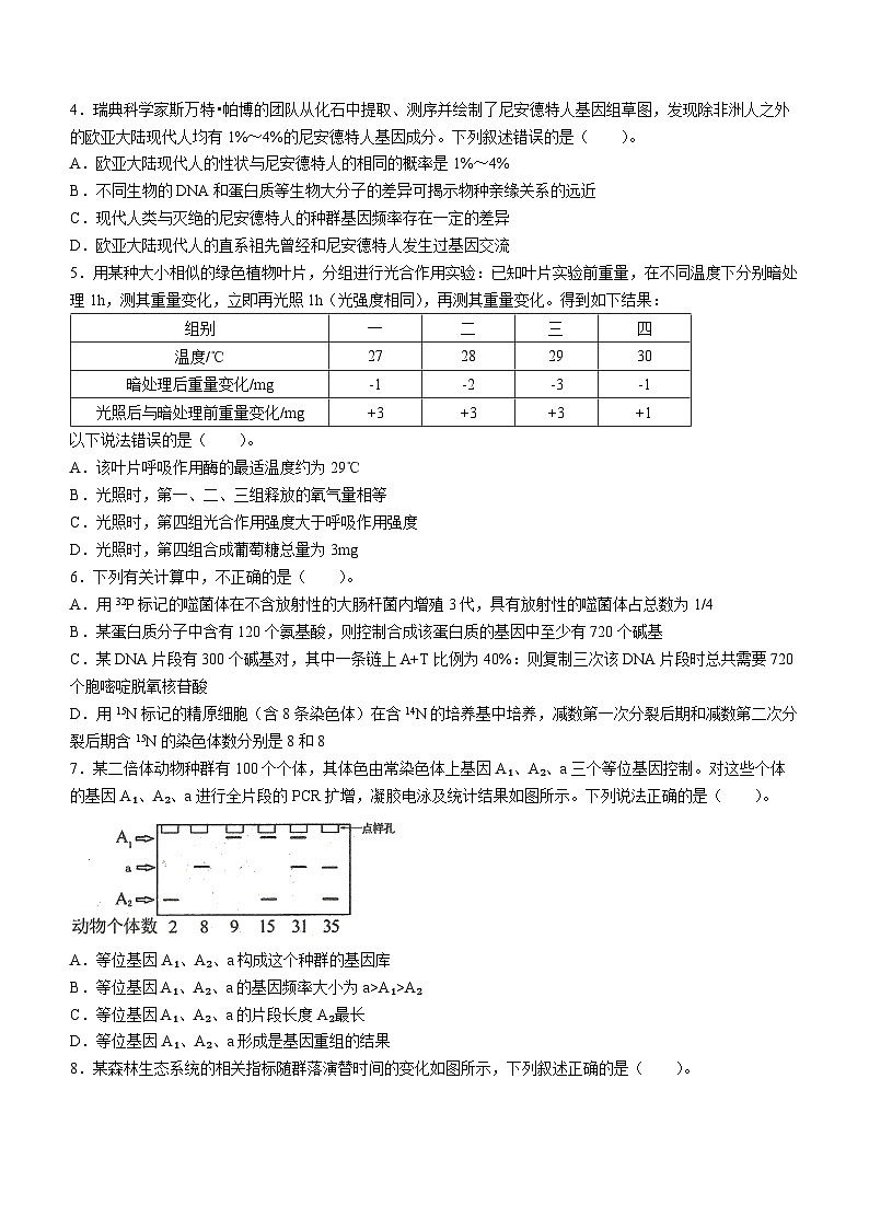 天津市和平区2024届高三下学期一模生物试卷（Word版附答案）02