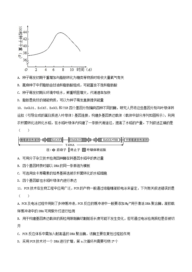 山东省滨州市惠民县2022-2023学年高二下学期期中生物试卷第3页