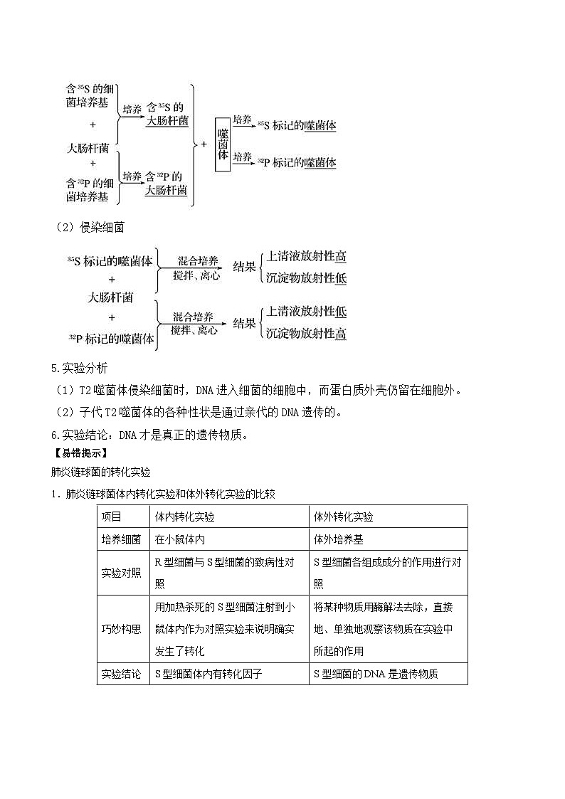 3.1 DNA是主要的遗传物质学案第3页