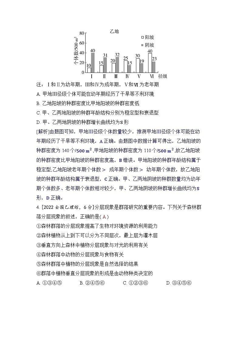 专题十七 种群和群落-2024五年高考题分类训练（生物）第2页