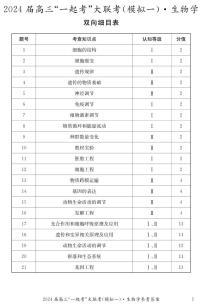 2024届湖南省“一起考”大联考高三下学期3月模拟考试（模拟一）生物试题